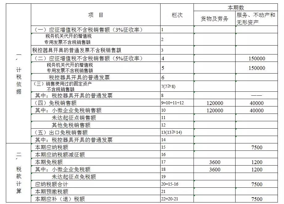 正保会计网校