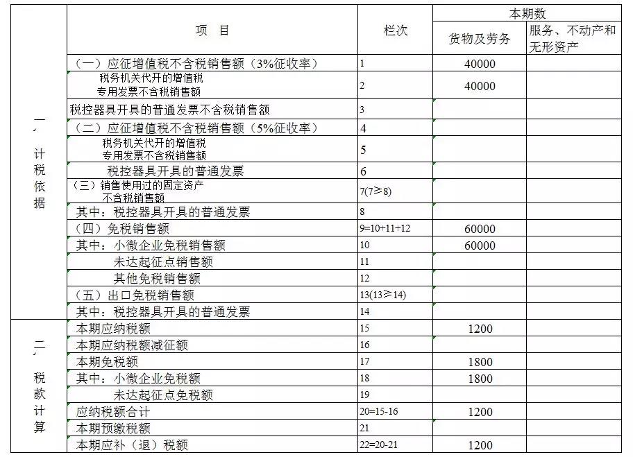 正保会计网校