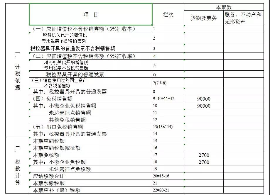 正保会计网校