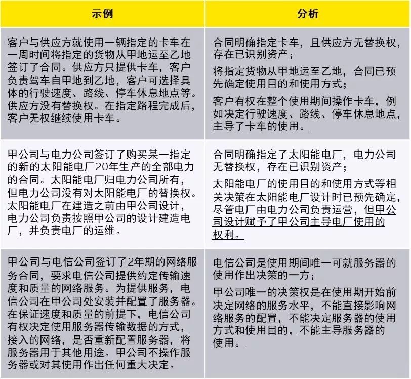 新租赁准则下科目设置与使用，教你如何活用！