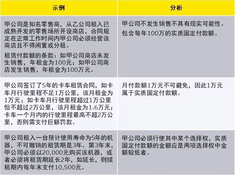 新租赁准则下科目设置与使用，教你如何活用！