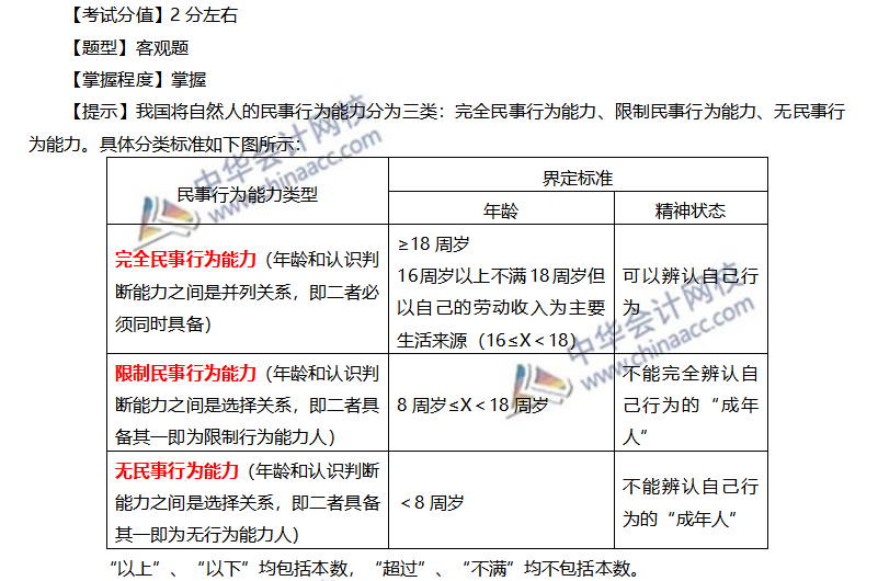 注会经济法系列（一）