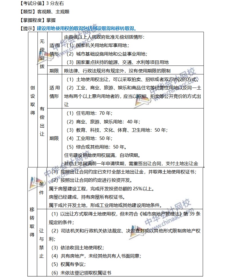 注会经济法稳拿20分系列（五）—建设用地使用权