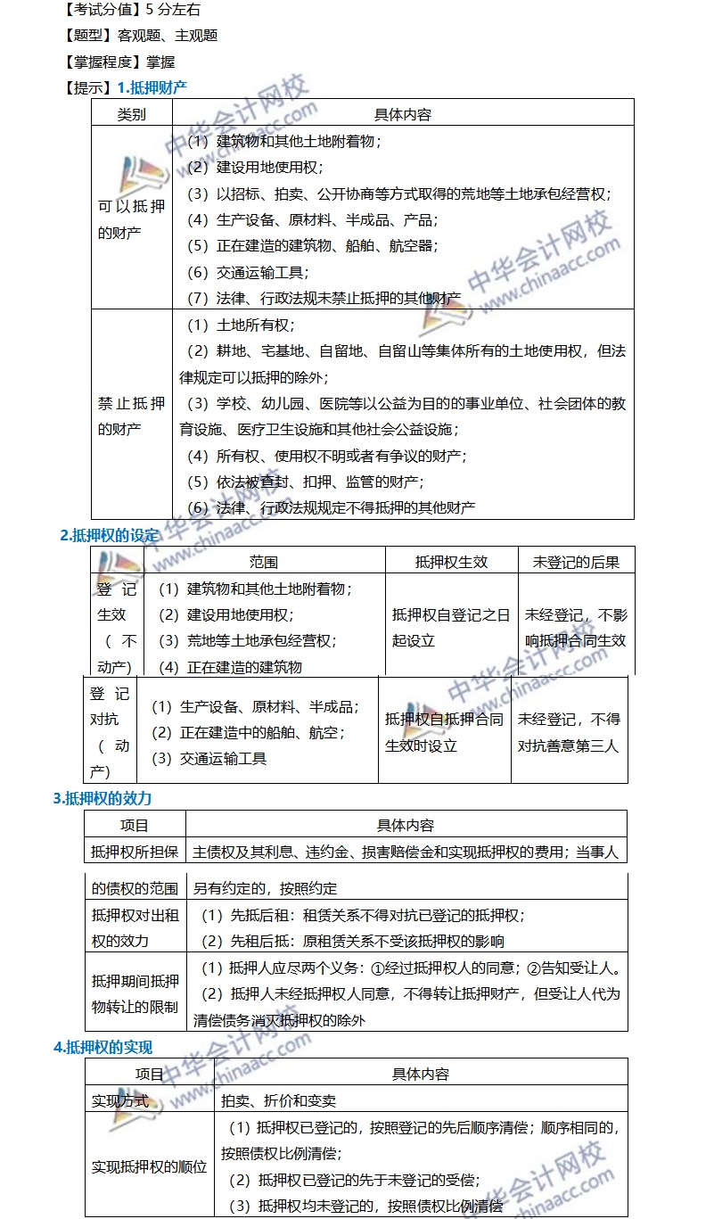 注会经济法稳拿20分系列（六）—抵押权