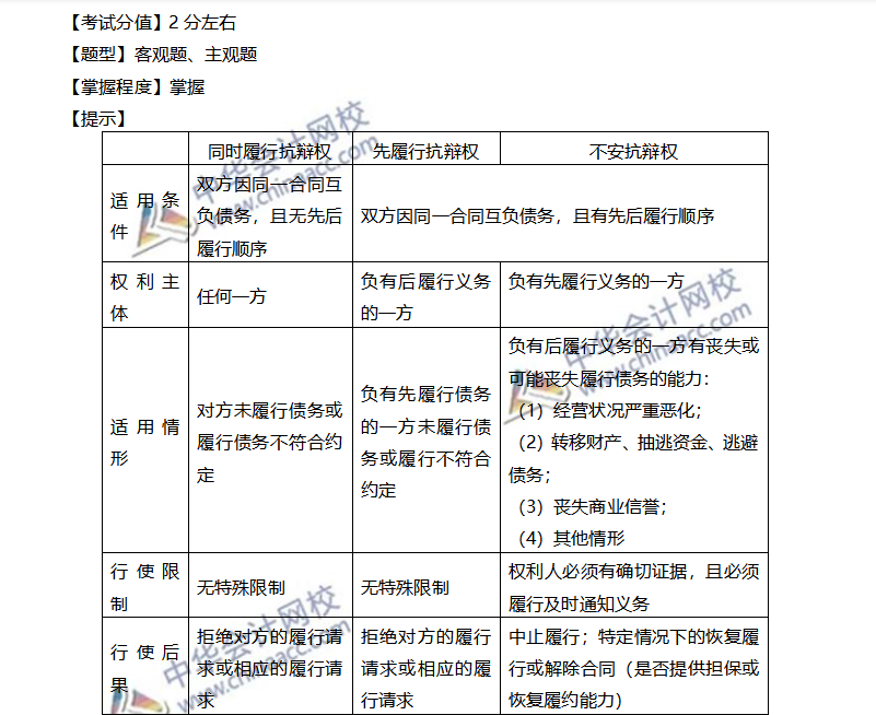 注会经济法稳拿20分系列（七）—双务合同中的抗辩权