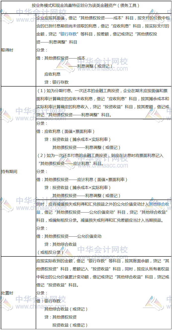 二、以公允价值计量且其变动计入其他综合收益的金融资产