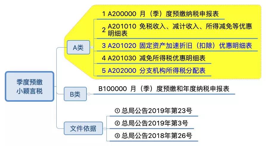 企业所得税纳税申报表