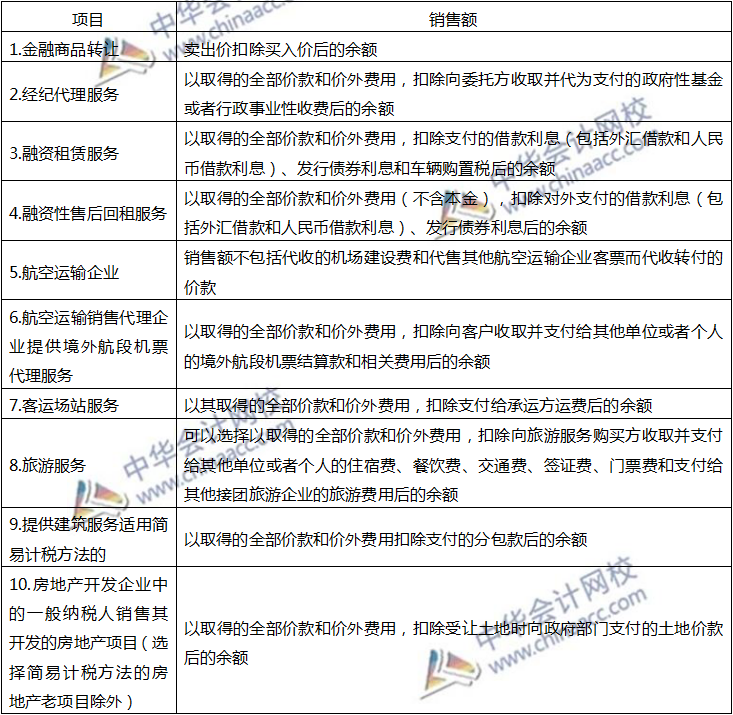 注会税法知识点二