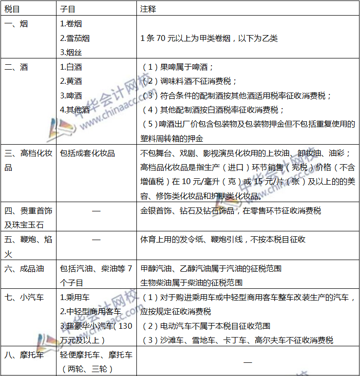 注会税法知识点四