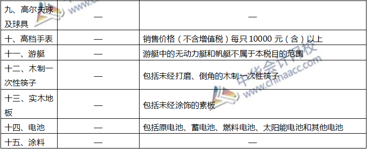 注会税法知识点四