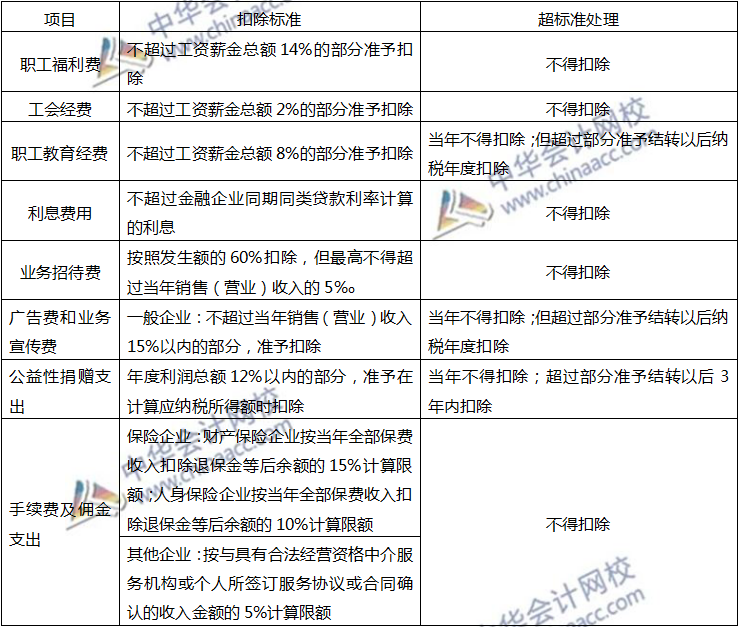 注会税法知识点八