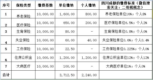 正保会计网校