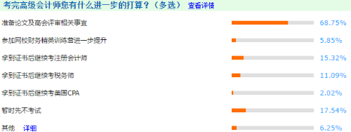 高级会计师考后调查