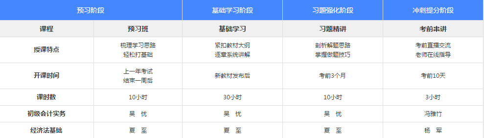 特色畅学班怎么样？打卡此文帮你解惑