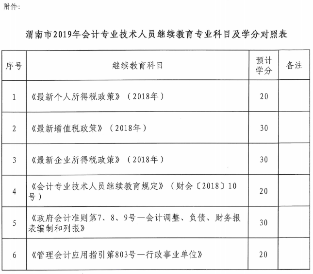 陕西渭南2019年会计人员继续教育