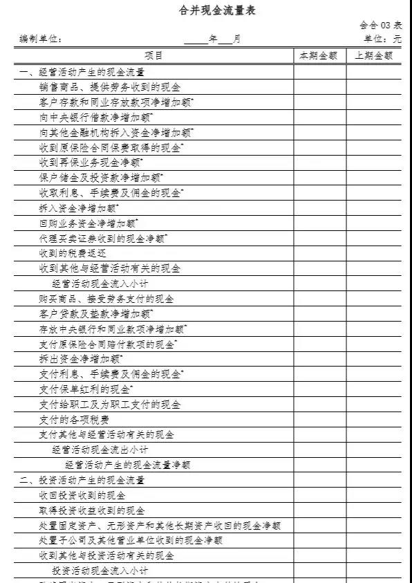 财务报表格式大改：合并财务报表各表各项目列示说明