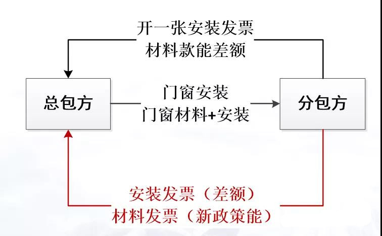 正保会计网校