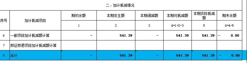 正保会计网校