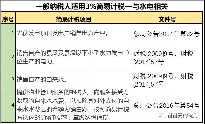 一般纳税人适用简易计税的情形有哪些？