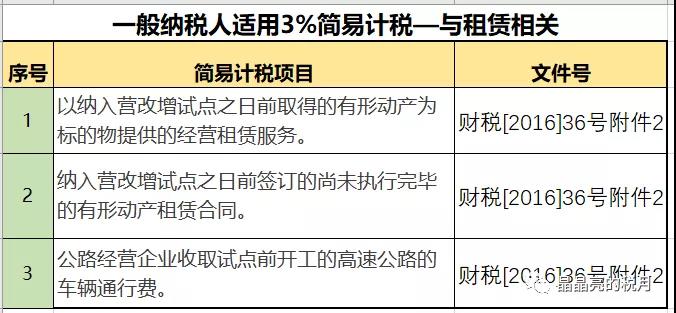 一般纳税人适用简易计税的情形有哪些？