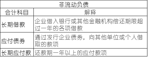 常用会计科目表的解释，零基础会计必备！速速收藏！