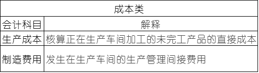 常用会计科目表的解释，零基础会计必备！速速收藏！