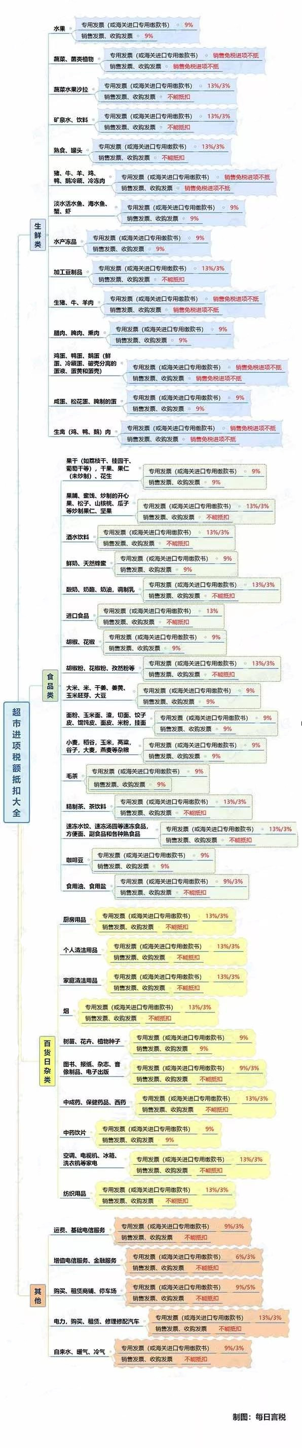 正保会计网校