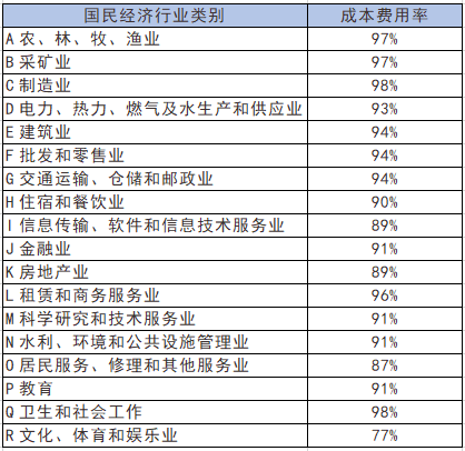 正保会计网校