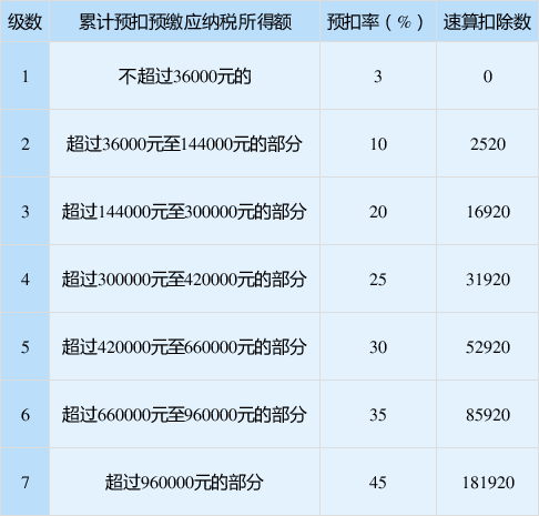 正保会计网校