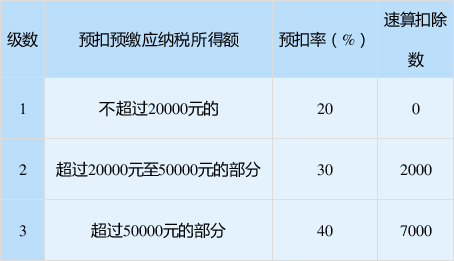 正保会计网校