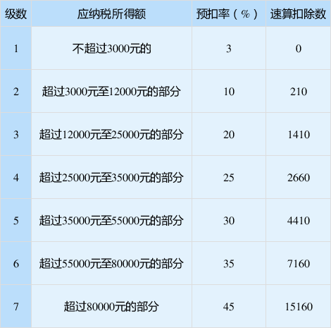 正保会计网校