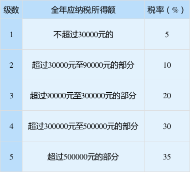 正保会计网校