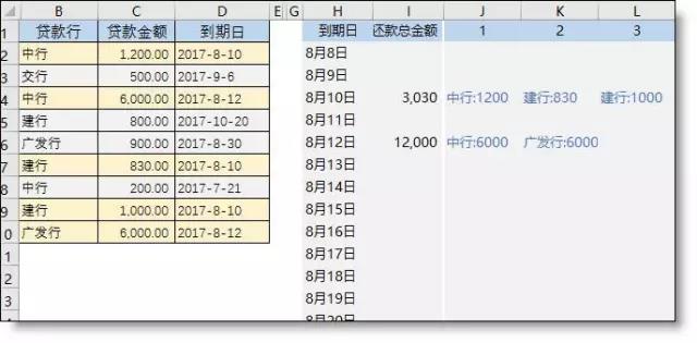 Vlookup函数最经典的12种用法