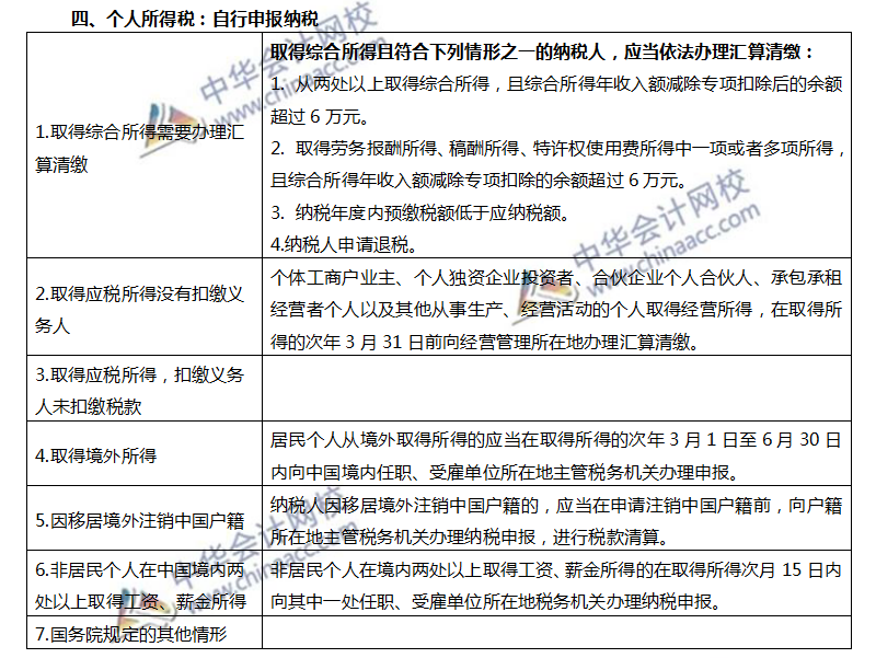 注会《税法》镇魂符六：征收管理