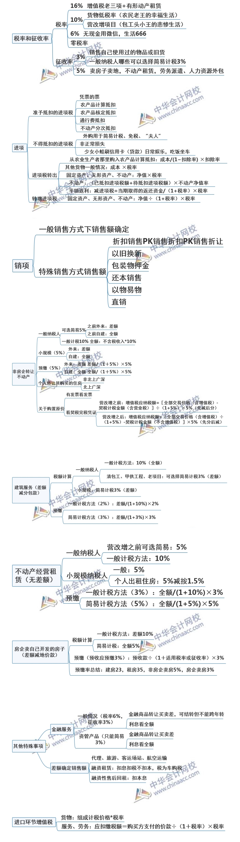 税法突分增值税