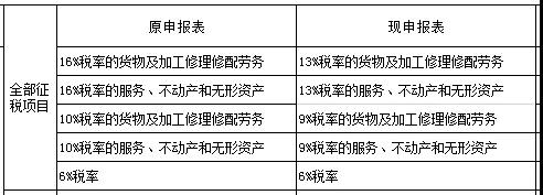 收到旧税率的发票，会计怎么申报？