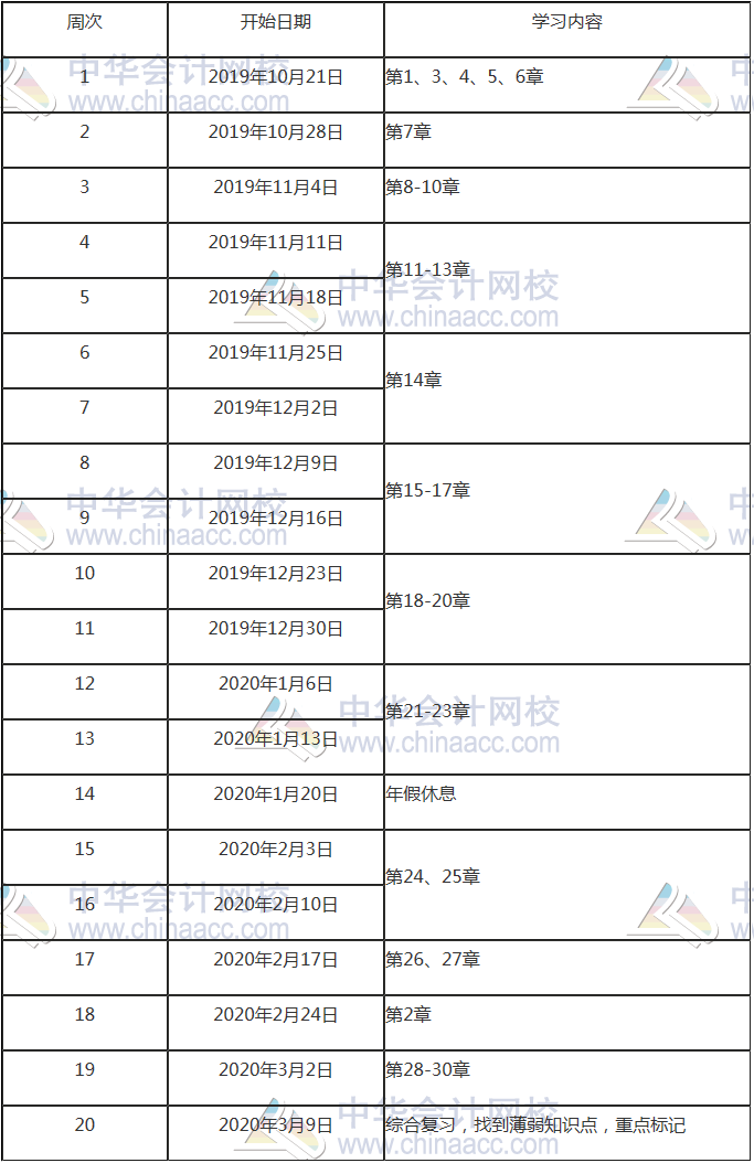 2020年注册会计师会计预习计划表