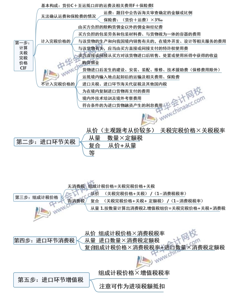 注会税法突分关税