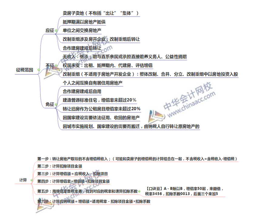 注会税法土地增值税