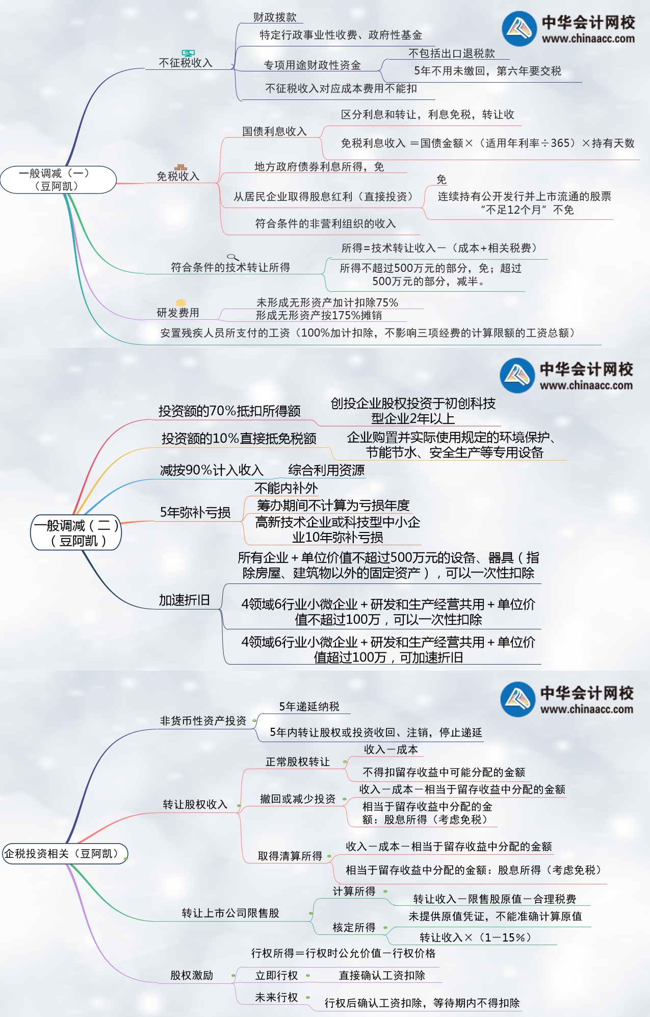 注会税法企业所得税