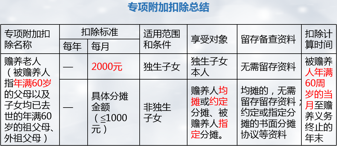 注会税法突分个人所得税