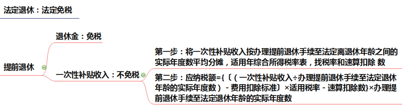 注会税法突分个人所得税