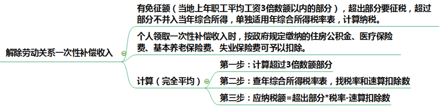 注会税法突分个人所得税