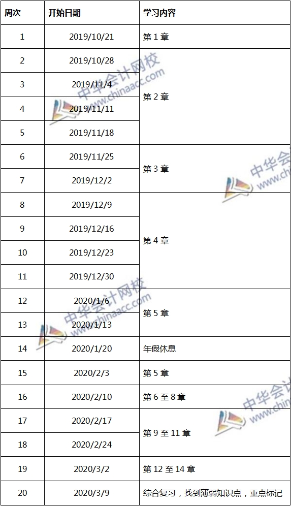 注会税法2020年预习计划