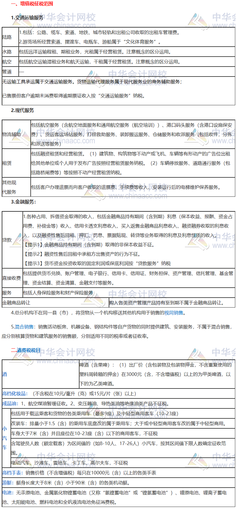 税法考前“镇魂”系列直播讲义镇魂符三：征税范围、征税对象和税目