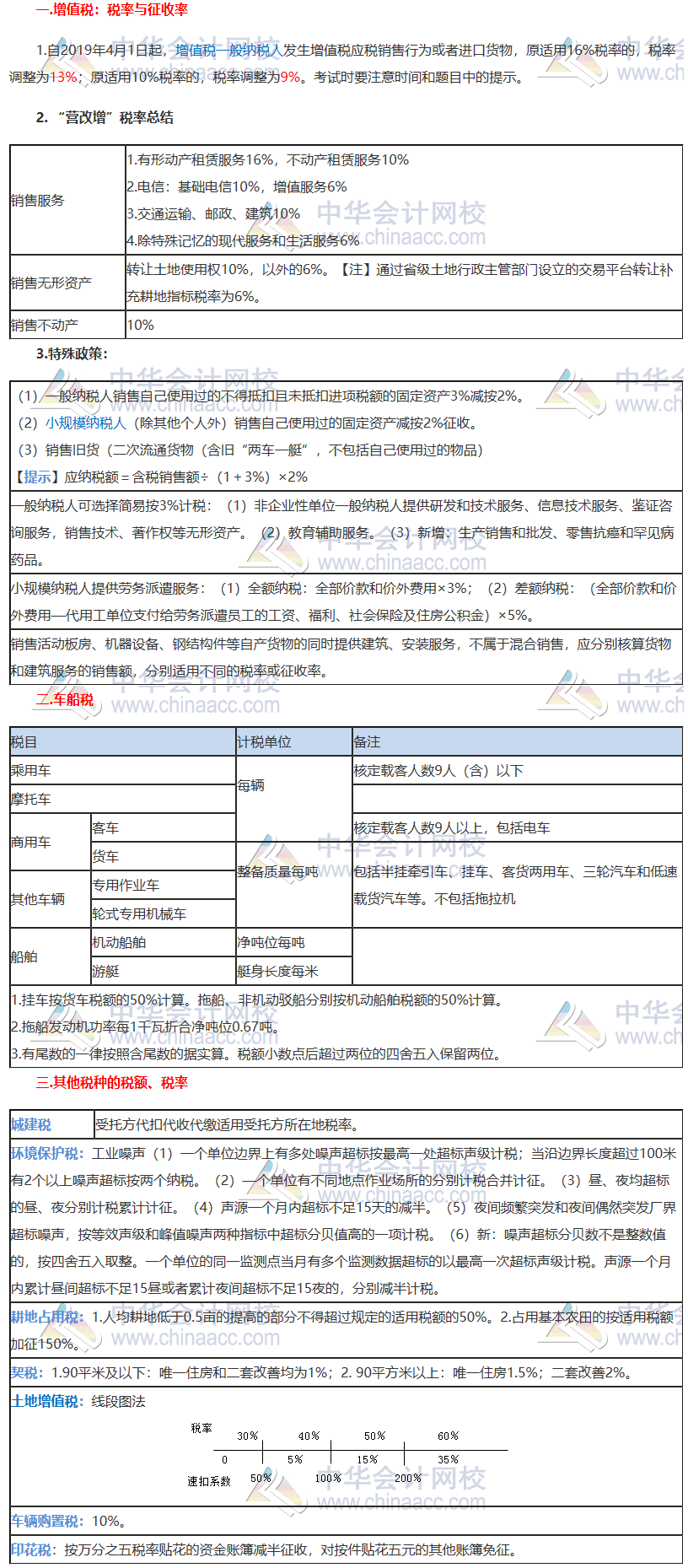 税法考前“镇魂”系列直播讲义镇魂符四：税率