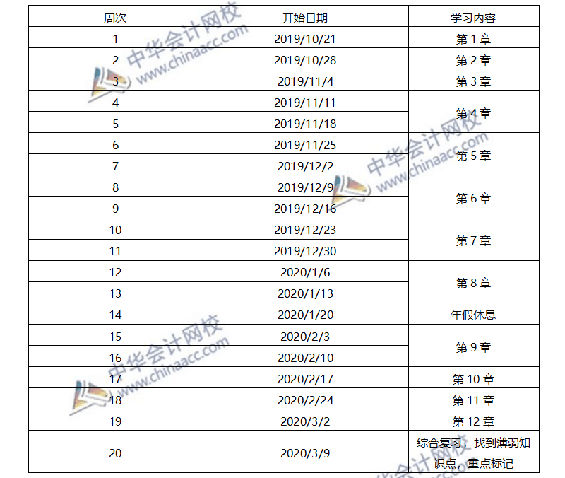 2020年注会经济法预习计划