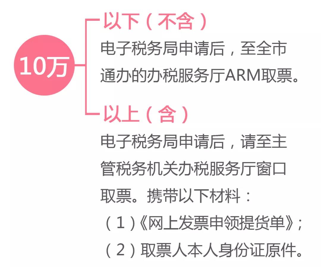 代开发票热点问题汇总 您想知道的都在这里！