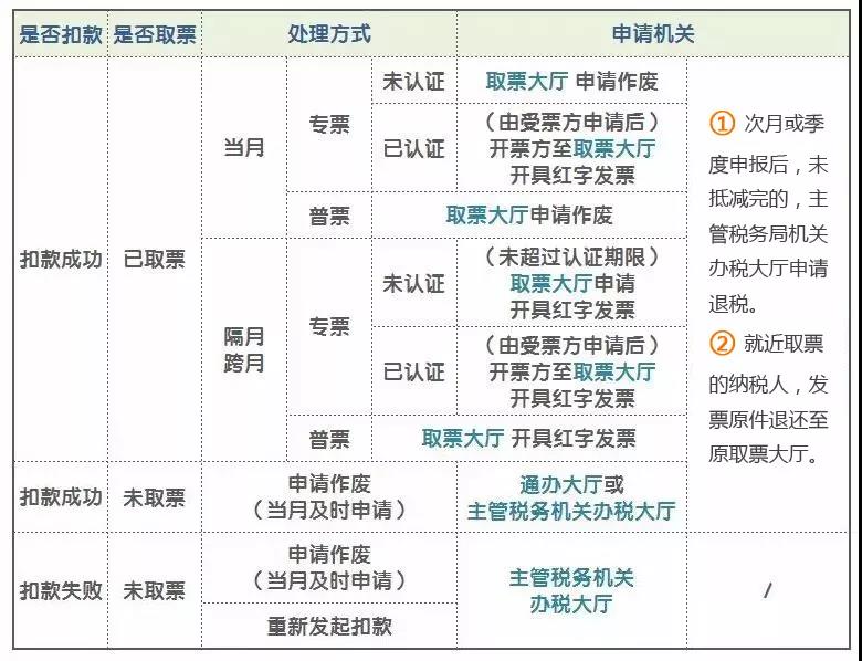 代开发票热点问题汇总 您想知道的都在这里！