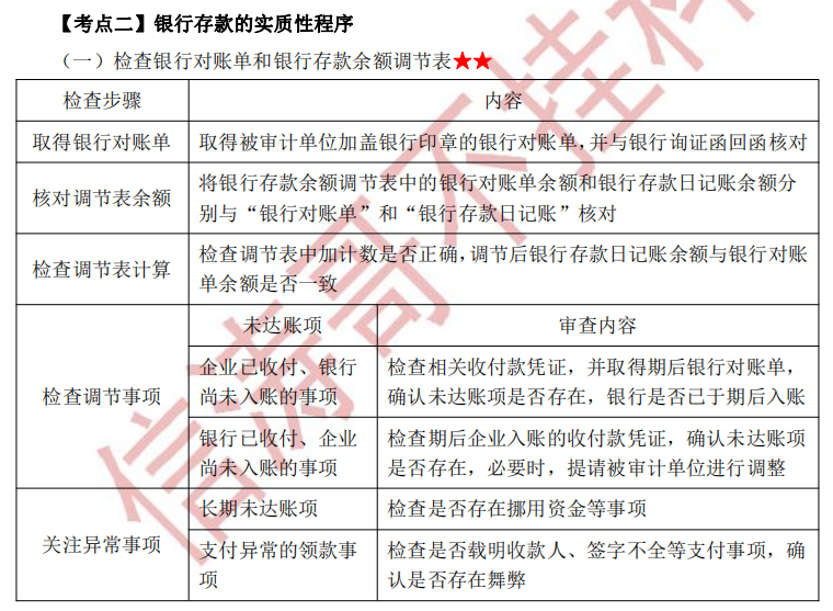 注册会计师审计第十二章干货内容考点2